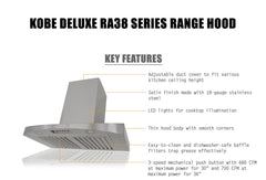 RA3836SQB-WM-5 Deluxe 36" Wall Mount Range Hood, 3-Speed, 700 CFM, LED Lights, Baffle Filters, Stainless steel