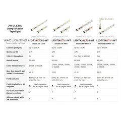 WAC LED-T2427L-2IN10WT InvisiLED LITE 2Inch Tape Light, 2700K, 10-Pack