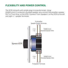 Beale Street In-Wall Rotary Volume Control for Home Theater Systems