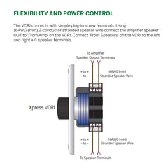 Beale Street In-Wall Rotary Volume Control for Home Theater Systems
