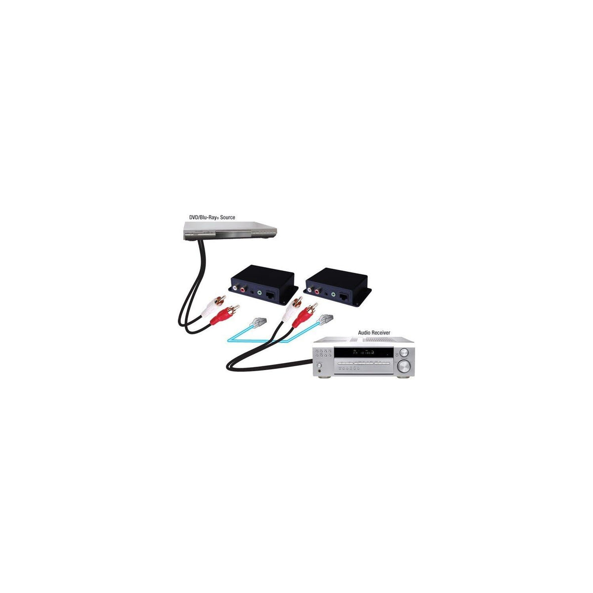 A pair of speakers and a receiver displayed together, illustrating a complete audio system for music and media playback.