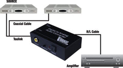 Vanco 280515 Premium Digital to Analog Audio Converter