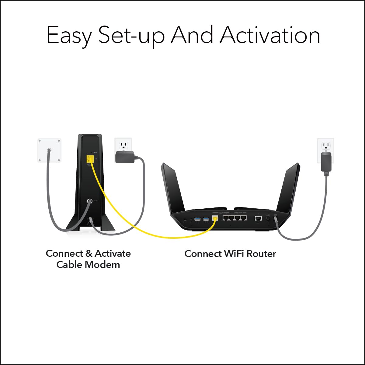 Nighthawk Multi-Gig Cable Modem (CM2000) - Compatible with All Cable Providers Incl. Xfinity, Spectrum, Cox - for Cable Plans up to 2.5Gbps - DOCSIS 3.1