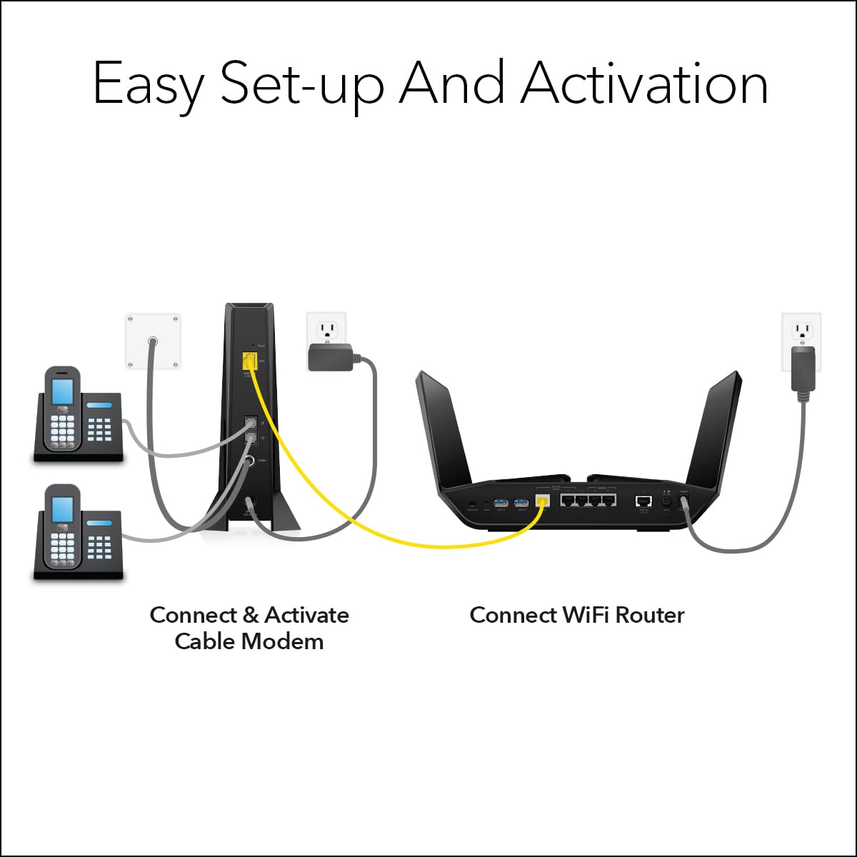 Nighthawk Multi-Gig Cable Modem for Xfinity Voice (CM2050V) – for Cable Plans up to 2.5Gbps - DOCSIS 3.1-2 Phone Lines