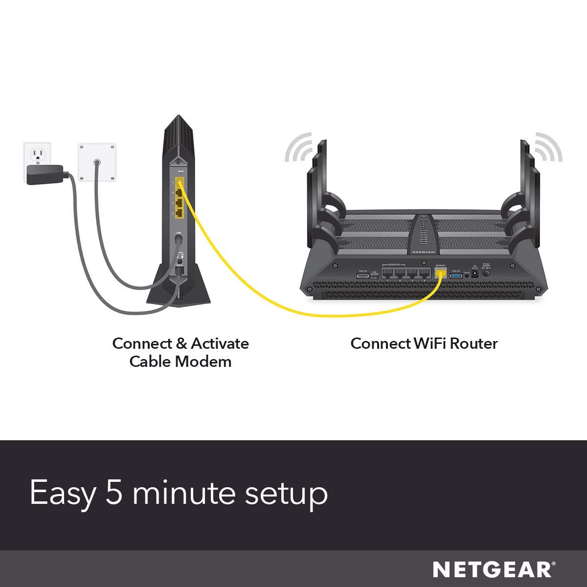 Nighthawk Cable Modem CM1200 - Compatible with All Cable Providers Including Xfinity by Comcast, Spectrum, Cox | for Cable Plans Up to 2 Gigabits | 4 x 1G Ethernet Ports | DOCSIS 3.1, Black