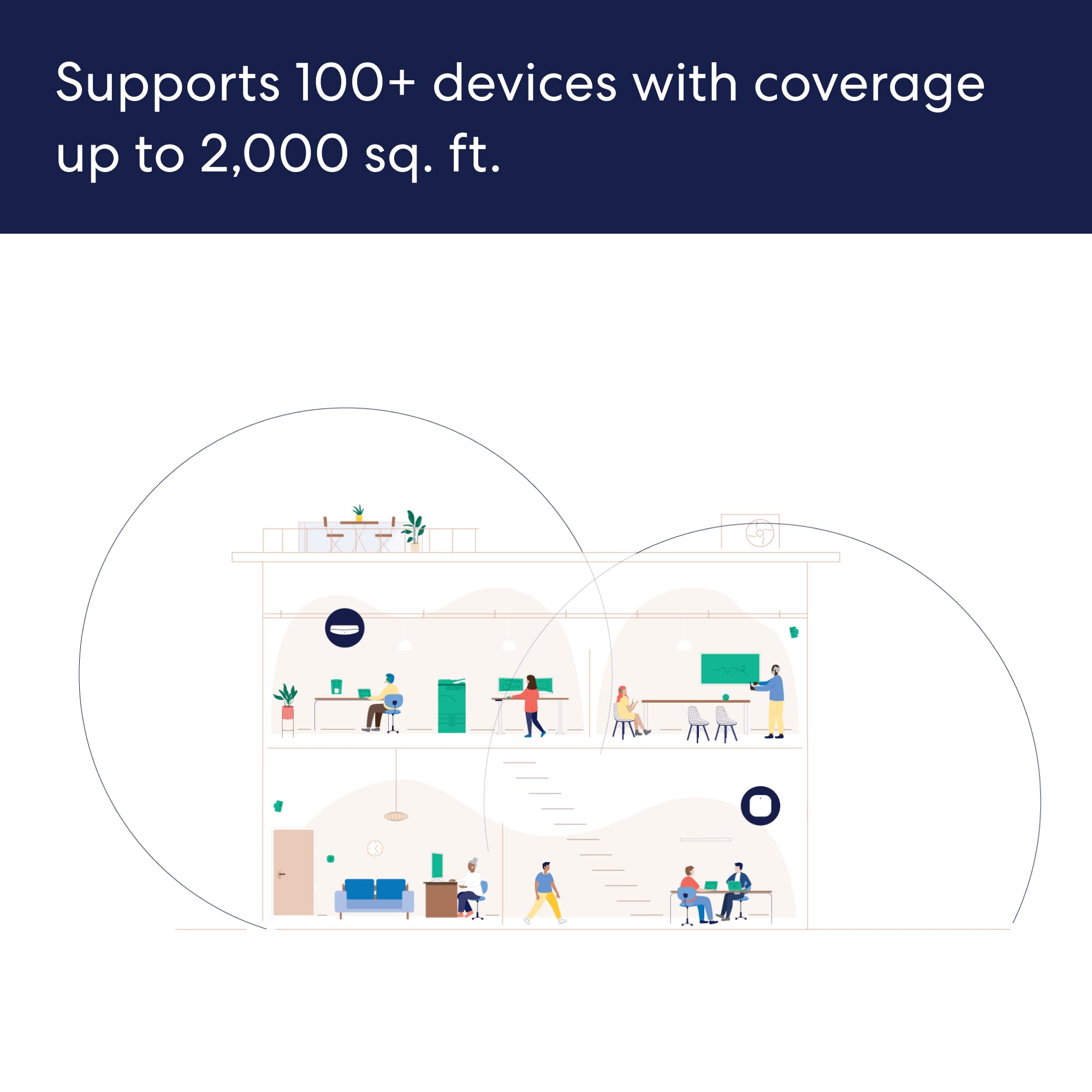Amazon eero PoE 6 Dual-Band Wi-Fi 6 Access Point, Ceiling/Wall Mountable