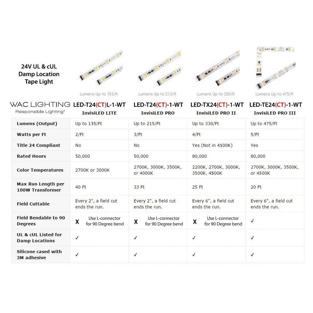 WAC LED-T2427L-2IN10WT InvisiLED LITE 2Inch Tape Light, 2700K, 10-Pack
