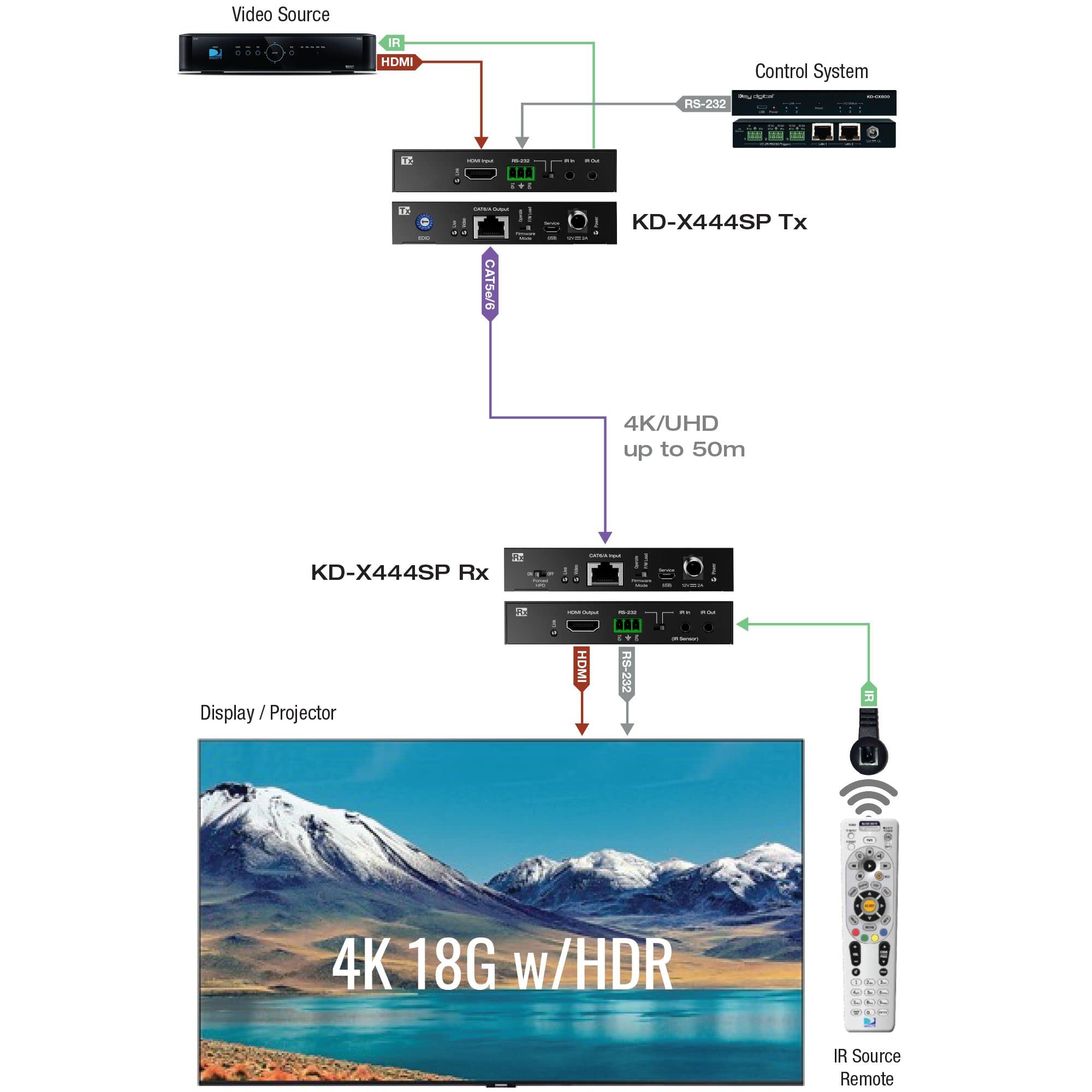 Key Digital KD-X444SP HDMI Extender over CAT6, 4K HDR, 50m/164ft