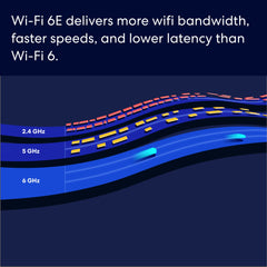 Amazon eero Pro 6E Mesh WiFi Router, 2.5Gbps, 2000 sq ft, 1-Pack
