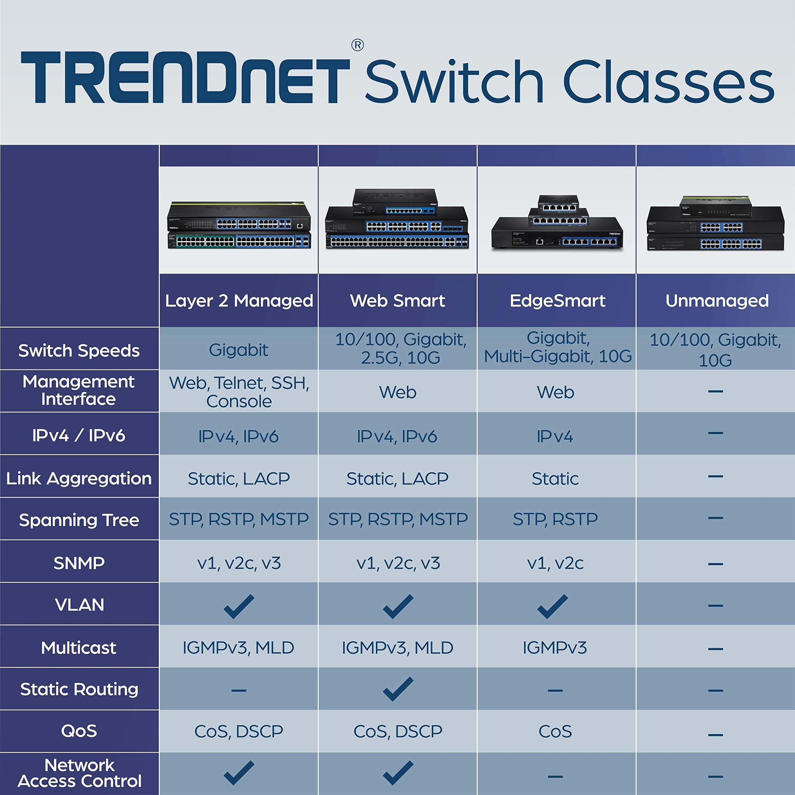 TRENDnet TEG-S16G 16-Port Unmanaged Gigabit Switch, Rack Mountable