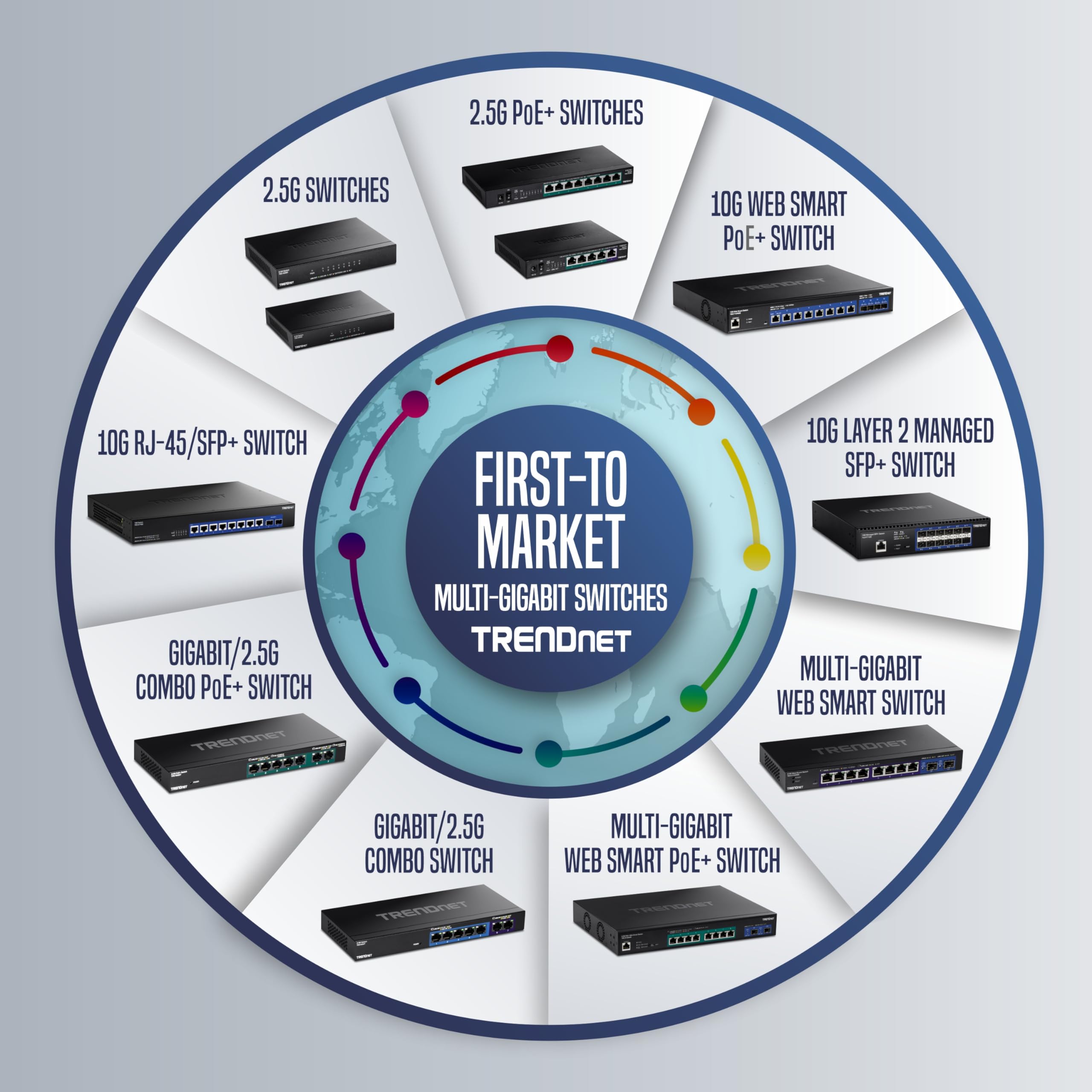 TRENDnet TEG-S16G 16-Port Unmanaged Gigabit Switch, Rack Mountable