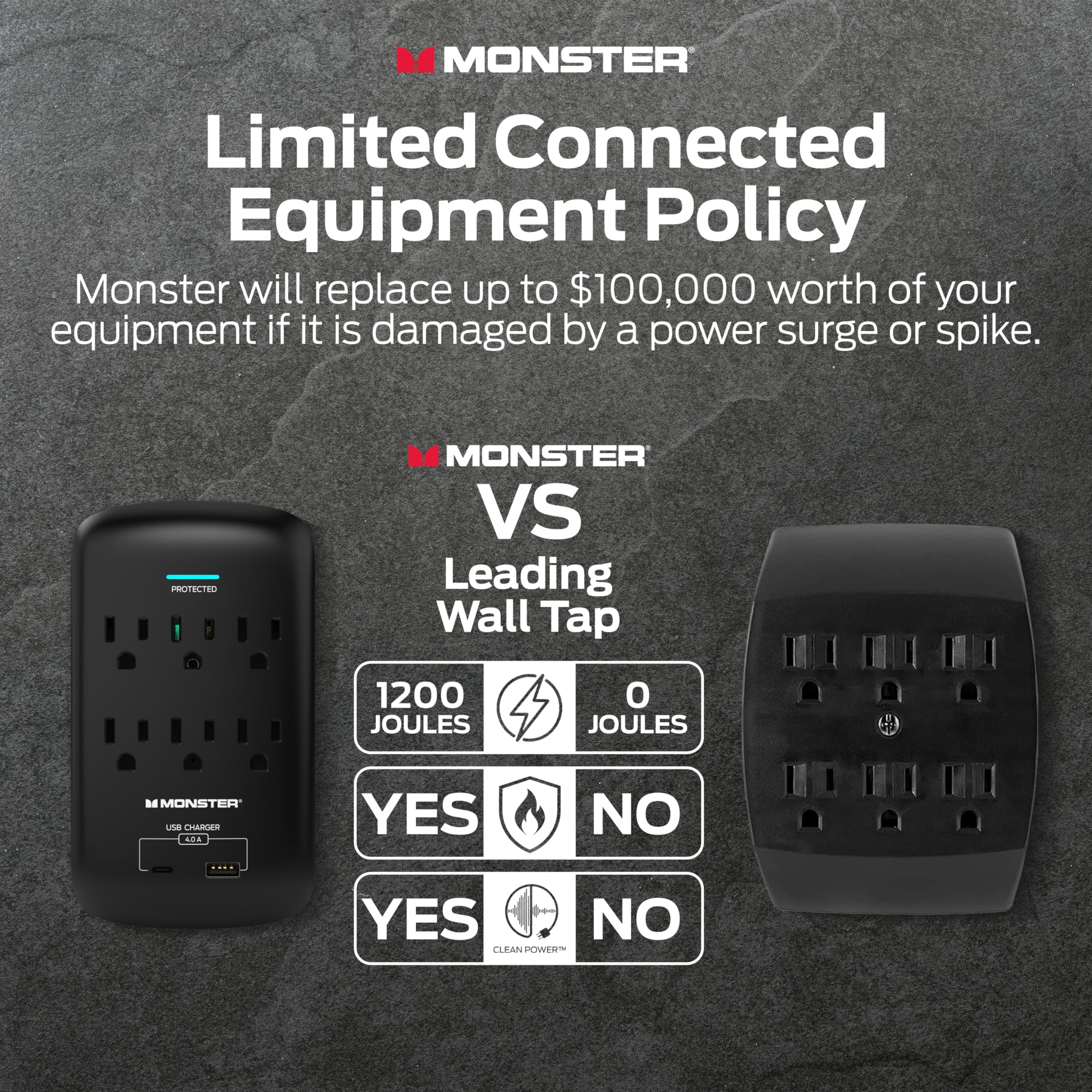 Monster 6-Outlet Surge Protector w/ USB-A & USB-C, 1200J, Black